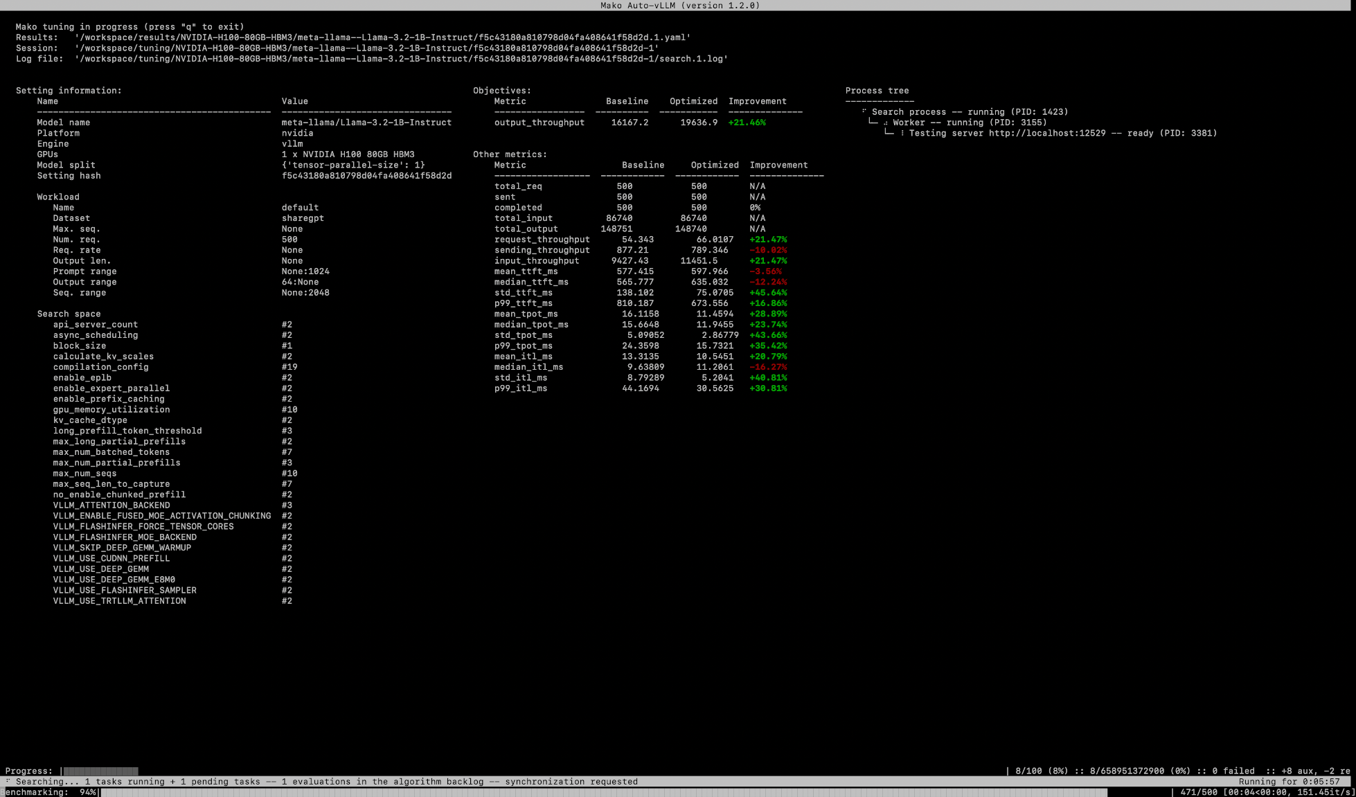 Mako tuning CLI dashboard Tuning View